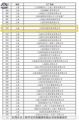 上海华谊控股集团 以新材料技术推广服务驱动产业创新与可持续发展